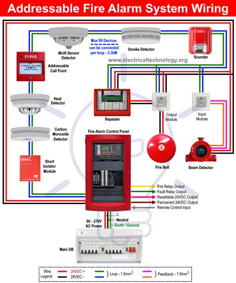 alarm cable junction box|fire alarm wiring methods.